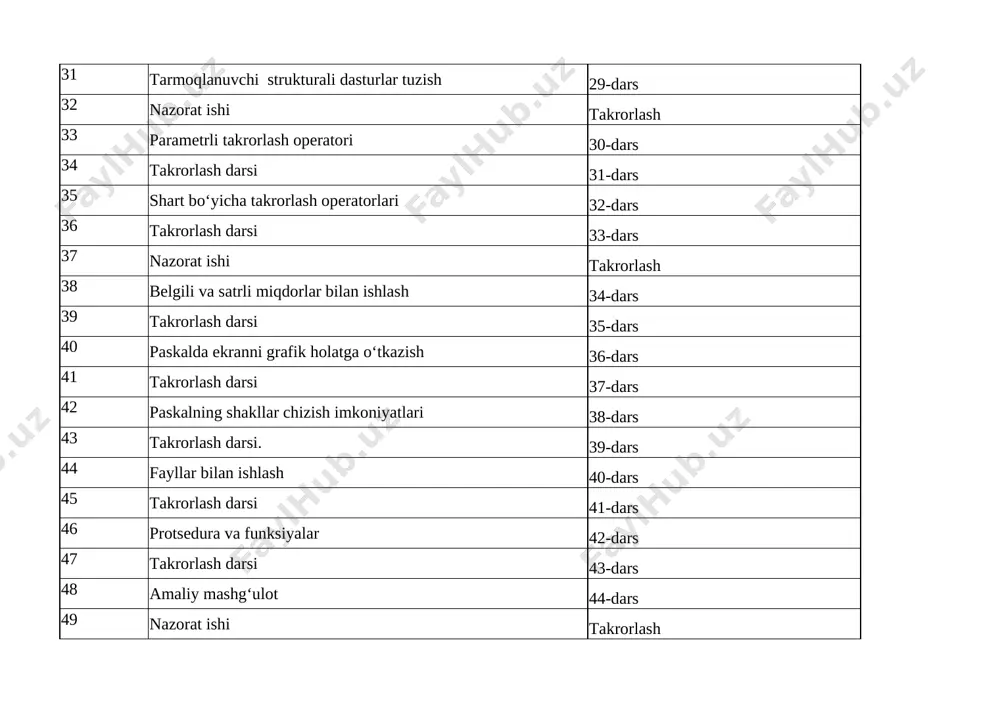 9-sinf informatika - Page 3