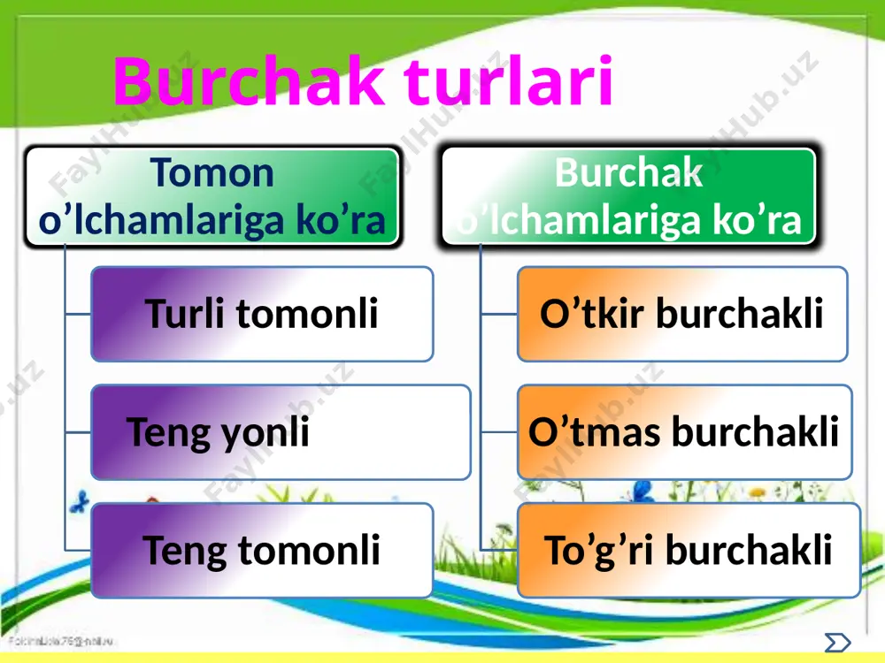 uchburchaklar hammasi - Page 3