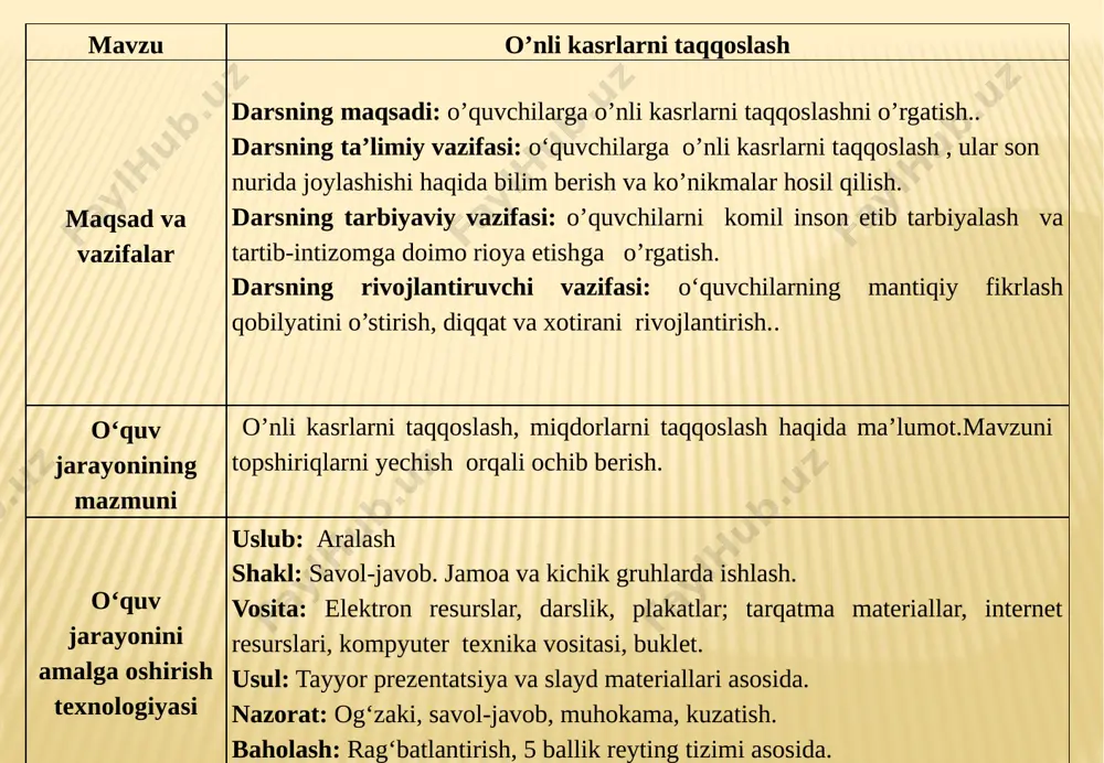 o’nli kasr esa kattasidan chapda yotadi. o’zbekiston respublikasi prezidenti islom karimovning 2012-mamlakakatimizni ijtimoiy-iqtisodiy rivojlantirish yakunlariga bag’ishlangan ma’ruzasiga ko’ra,dunyoning 141 mamlakatidagi innovatsion rivojlanish tahlil qilinganda bizning mamlakatimiz 35- o’rinni,ta’lim tizimini rivojlantirish darajasi bo’yicha esa dunyoning 141 mamlakati orasida 2-o’rinni band etgan. topshiriq. donolar guruhi 35 ga , zukkolar guruhi esa 141 ga teng va verguldan keyin 3 ta raqami bo’lgan son yozing. mustaqil ish mavzuni mustahkamlash va yakunlash dars yakuni xulosa. g’olib guruh baholash taqdirlash image3.png image4.gif image5.gif image6.png image7.gif image8.png image9.jpeg image10.gif image11.png image12.png image13.gif image14.wmf
