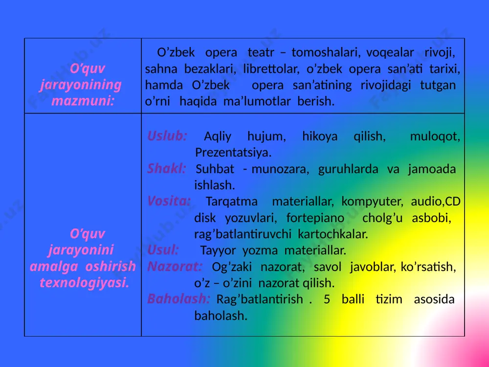 oydalanib “o’zbek opera janri”ga mansub ma’lumotlar to’plab, o’rganib kelish. 3 dars borishi: tashkiliy qism : a. o’quvchilar kuyi ostida sinfga kiradilar. b. o’quvchilar bilan musiqa sadolari ostida salomlashiladi. v. o’quvchilar darsga hozirlanadi. d. uyga berilgan vazifalarni tekshirish. otilgan mavzuni mustahkamlash: o’quvchilarga klaster usulidan foydalanib mavzuni mustahkamlanadi. she'r janr raqs harakatlari kiyim kechaklari opera musiqa teatr sahna bezaklar mavzusi yangi mavzu bayoni o’zbek musiqasida opera janri. o’zbek musiqasi tarixida birinchi opera 1939 yilda yaratilgan, deb ko’pgina kitoblarda yozilgan. bunga o’sha paytda yosh bastakor bo’lgan muxtor ashrafiyning ustozi s.n.vasilenko bilan hamkorlikda yozgan “bo’ron” operasi misol bo’la oladi. o’zbekistonda opera janrining shakllanishishida dastlabki pog’ona bo’lgan “bo’ron”dan keyin talaygina o’zbekcha operalar dunyoga keldi. bular - r. glier va t. sodiqovning “layli va majnun”, muxtor ashrafiyning “dilorom”,”shoir xotirasi” , rashid hamroyevning “zulmatdan ziyo”, sobir boboyevning “hamza”, “fidoyilar”, hamid rahimovning “zafar”, ibrohim hamroyevning “oyjamol”, ikrom akbarovning “so’g’d elining qoploni”, mutal burxonovning “alisher navoiy”, sayfi jalilning “zebuniso”, …