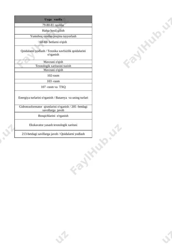 5_sinf_texnologiya_1_yo'nalish_3_chor_tig'iz_@e_baza_ishreja - Page 3