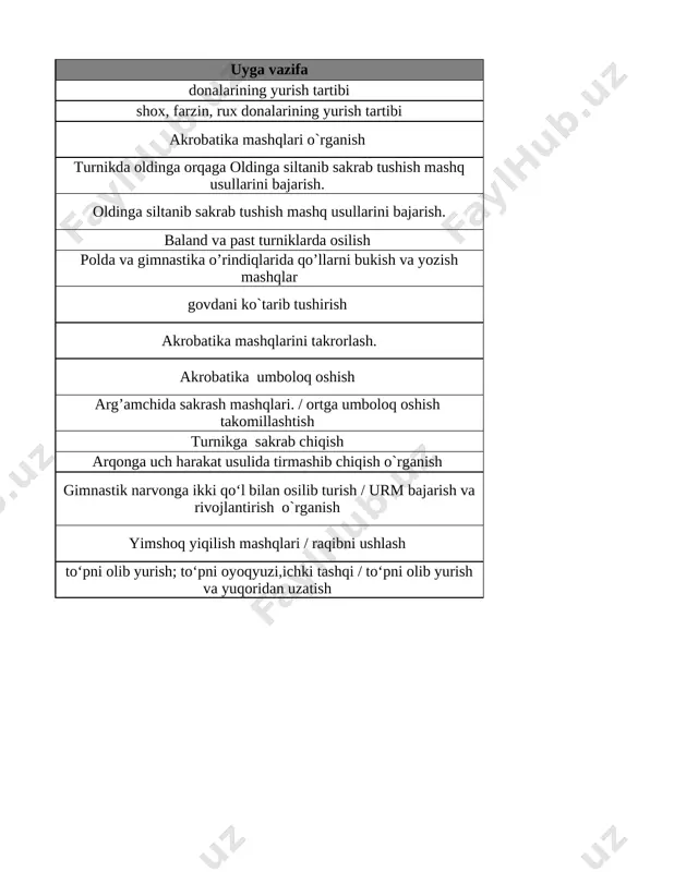 ) yelkadan oshirib yiqitish usullarini bajarish. nazorat ishi - 6 yimshoq yiqilish mashqlari / raqibni ushlash 16 futbol o‘yin texnikasini o‘rgatish. amaliy:to‘pni olib yurish; to‘pni oyoq yuzi, ichki tashqi yoni bilan tepib oshirish; to‘pni oyoq yuzi va tashqi yoni bilan olib yurish; to‘pni o‘yinga kiritish usullari: / futbol o‘yin texnikasini o‘rgatish. amaliy:to‘pni olib yurish; to‘pni oyoq yuzi, ichki tashqi yoni bilan tepib oshirish; to‘pni oyoq yuzi va tashqi yoni bilan olib yurish; to‘pni o‘yinga kiritish usullari: to‘pni olib yurish; to‘pni oyoqyuzi,ichki tashqi / to‘pni olib yurish va yuqoridan uzatish