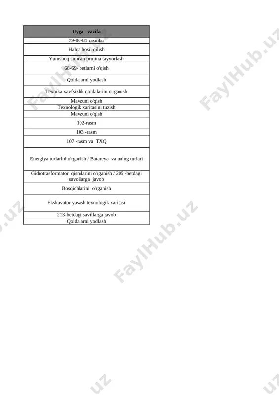 5_sinf_texnologiya_1_yo'nalish_3_chor_tig'iz_@e_baza_ishreja - Page 3