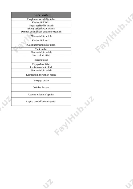 5-sinf texnologiya 2-yo'nalish 3-chorak @e_baza_ishreja - Page 3