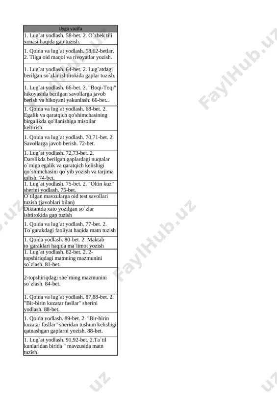 to yozilgan so`zlar ishtirokida gap tuzish 18 onajonlar bayrami 1. lug`at va qoida yodlash. 130-bet. 2. rang-tusni bildiruvchi sifatlar ishtirokida gaplar tuzish. 19 onajonlar bayrami 1. lug`at va qoida yodlash. 131,132-bet. 2. bahorgi ishlar haqida kichik hikoya tuzish. 20 sifat so‘z turkumi. rang-tus bildiruvchi sifatlarning qo‘llanishi 1. lug`at va qoida yodlash. 134,135-bet. 2. "mehribon quyosh" she`rini yodlash. 21 sifat so‘z turkumi. rang-tus bildiruvchi sifatlarning qo‘llanishi 1. bayram kunlari onalarga bergan yordam haqida matn tuzish. 2. "onajonlar bayrami" she`rini yodlash. 37-bet. 22 ilyos muslim. “birinchi sovg‘a” she’ri 1. lug`at yodlash. 138-bet. 2. "birinchi sovg`a" she`rini yodlash. 138-bet. 23 navro‘z 1.qoida yodlash. 140-bet. 2. berilgan sifatlar ishtirokida gaplar tizish. 141-bet. 24 navro‘z 1.qoida va lug`at yodlash. 142,144-bet. 2. bahor bayramlaridan biri bilan tabriklab, sinfdoshga tabriknoma yozish. 25 maza-ta’m bildiruvchi sifatlarning qo‘llanishi 1.qoida va lug`at yodlash. 144,146-bet. 2. bahor bayramlarini tartib bilan yozish. 26 maza-ta’m bildiruvchi sifatlarning qo‘llanishi 1.lug`at yodlash. 148-bet. 2. maza-ta`m …