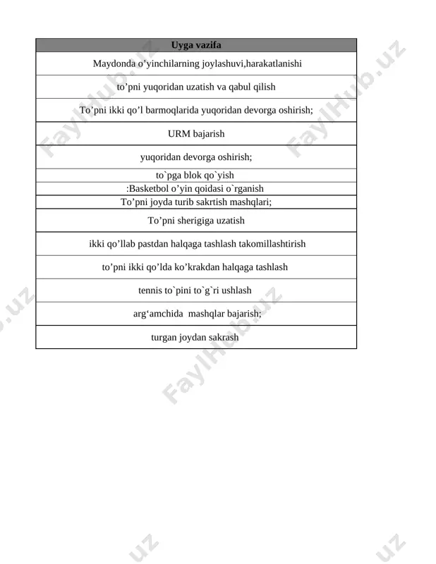 5-sinf jism. tarbiya 2-chorak @e_baza_ishreja - Page 3