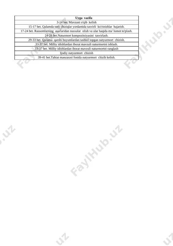 5-sinf tasviriy san'at 1- chorak @e_baza_ishreja - Page 3