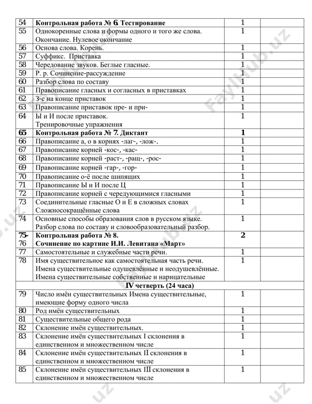 ebnie chasti rechi. 1 78 imya sushestvitelnoe kak samostoyatelnaya chast rechi. imena sushestvitelnie odushevlyonnie i neodushevlyonnie. imena sushestvitelnie sobstvennie i naritsatelnie 1 iv chetvert (24 chasa) 79 chislo imyon sushestvitelnix imena sushestvitelnie, imeyushie formu odnogo chisla 1 80 rod imyon sushestvitelnix 1 81 sushestvitelnie obshego roda 1 82 sklonenie imyon sushestvitelnix. 1 83 sklonenie imyon sushestvitelnix i skloneniya v edinstvennom i mnojestvennom chisle 1 84 sklonenie imyon sushestvitelnix ii skloneniya v edinstvennom i mnojestvennom chisle 1 85 sklonenie imyon sushestvitelnix iii skloneniya v edinstvennom i mnojestvennom chisle 1 86 raznosklonyaemie imena sushestvitelnie 1 87 nesklonyaemie imena sushestvitelnie rod nesklonyaemix imyon sushestvitelnix 1 88 morfologicheskiy razbor imyon sushestvitelnix 1 89 kontrolnaya rabota № 9. testirovanie 1 90 obrazovanie imyon sushestvitelnix suffiksi sub'ektivnoy otsenki -ek-, -ik-, -chik- 1 91 suffiksi -ets-, -its-, -ichk-, -echk- 1 92 pravopisanie suffiksov -chik-, -shik- 1 93 slojnie imena sushestvitelnie. 1 94 defisnoe napisanie slojnix imyon sushestvitelnix …