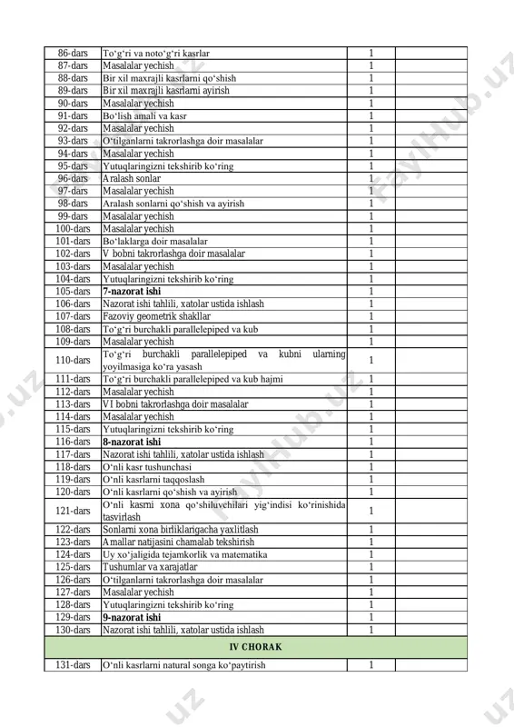 takrorlashga doir masalalar 1 103-dars masalalar yechish 1 104-dars yutuqlaringizni tekshirib ko‘ring 1 105-dars 7-nazorat ishi 1 106-dars nazorat ishi tahlili, xatolar ustida ishlash 1 107-dars fazoviy geometrik shakllar 1 108-dars to‘g‘ri burchakli parallelepiped va kub 1 109-dars masalalar yechish 1 110-dars to‘g‘ri burchakli parallelepiped va kubni ularning yoyilmasiga ko‘ra yasash 1 111-dars to‘g‘ri burchakli parallelepiped va kub hajmi 1 112-dars masalalar yechish 1 113-dars vi bobni takrorlashga doir masalalar 1 114-dars masalalar yechish 1 115-dars yutuqlaringizni tekshirib ko‘ring 1 116-dars 8-nazorat ishi 1 117-dars nazorat ishi tahlili, xatolar ustida ishlash 1 118-dars o‘nli kasr tushunchasi 1 119-dars o‘nli kasrlarni taqqoslash 1 120-dars o‘nli kasrlarni qo‘shish va ayirish 1 121-dars o‘nli kasrni xona qo‘shiluvchilari yig‘indisi ko‘rinishida tasvirlash 1 122-dars sonlarni xona birliklarigacha yaxlitlash 1 123-dars amallar natijasini chamalab tekshirish 1 124-dars uy xo‘jaligida tejamkorlik va matematika 1 125-dars tushumlar va xarajatlar 1 126-dars o‘tilganlarni takrorlashga doir masalalar 1 127-dars masalalar …