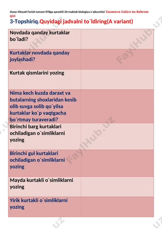 ar ildizdan o`simlikning barcha oorganlariga tarqaladi 8 yog`ochlik qavati i poyaning ichidagi tirik hujayralar anashu hujayralar orqali nafas oladi. 9 o`tkazuvchi naylar j bu qavat lub qavati ham deb ataladi 10 o`zak k bir qavat hujayralardan tashkil topgan,poyaning yuzasini qoplab turadi javoblari topshiriq:jadvalning chap tomonidagi o`simliklar orasidan bo`yiga tez va sekin o`suvchi o`simliklarni aniqlab jadvalning o`ng tomoniga yozing. № o`simlik nomi № o`simlik nomi 1 archa 6 pista 2 chinor 7 yong`oq 3 terak 8 tol 4 qatrong`i 9 gilos 5 do`lana 10 nok bo`yiga tez o`suvchi o`simliklar bo`yiga sekin o`suvchi o`simliklar j: j: topshiriq:mavzuni diqqat bilan o`qib chiqib quyidagi jadvalni to`ldiring. poyaning qismlari sodir bo`ladigan jarayonlar tuzilishidagi o`ziga xos xususiyatlar bahorda kambiy yozda kuzda topshiriq: jadvalning chap tomonidagi o`simliklar orasidan bo`yiga tez va sekin o`suvchi eniga tez va sekin o`suvchi o`simliklarni aniqlab jadvalning o`ng tomoniga yozing. № o`simlik nomi № o`simlik nomi 1 archa 7 pista 2 chinor 8 …