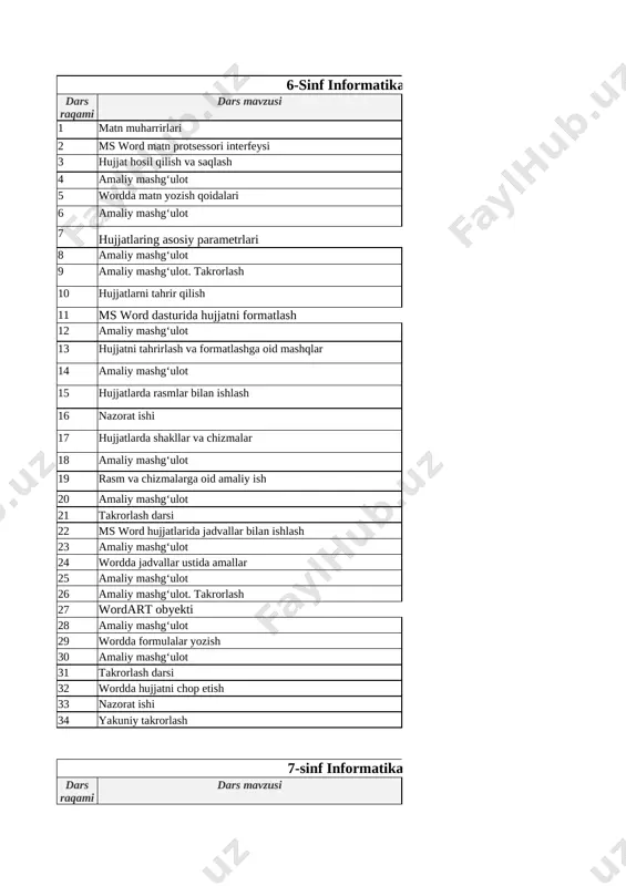 si 44-bet, 8-mashq 16 nazorat ishi 44-bet, 15-mashq 17 axborot texnologiyalari 45-bet, 11-dars 18 axborotli olam muammolari va internet 51-bet, 12-dars 19 amaliy mashg‘ulot 57-bet, 1-mashq 20 takrorlash darsi takrorlash 21 internetda ishlashni ta’minlovchi dasturlar 57-bet, 13-dars 22 amaliy mashg‘ulot 61-bet, 1-mashq 23 takrorlash darsi 62-bet, 4-mashq 24 internetda ma’lumotlarni izlash 62-bet, 14-dars 25 amaliy mashg‘ulot 66-bet, 1-mashq 26 amaliy mashg‘ulot. takrorlash 67-bet, 6-mashq 27 elektron pochta 67-bet, 15-dars 28 amaliy mashg‘ulot 72-bet, 1-mashq 29 axborotlarni himoyalash va antiviruslar haqida 73-bet, 16-dars 30 amaliy mashg‘ulot 78-bet, 2-mashq 31 amaliy mashg‘ulot internetda ishlash 32 internet aishlash asoslari bobini takrorlash 79-bet, testlar 33 nazorat ishi takrorlash 34 yakuniy takrorlash 80-bet, 2-variant 8-sinf informatika dars raqami dars mavzusi uyga vazifa 1 smm (social media marketing – ijtimoiy media marketing) haqida 2 smm platformalari bilan tanishish. facebook tarmogʻi 3 smm platformalari bilan tanishish. youtube sayti 4 smm platformalari bilan tanishish. telegram tarmogʻi 5 smm …