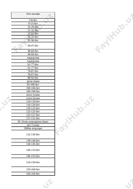 qasidasi 222-228-bet 59 “o‘zbekiston” qasidasini o‘qish va uning tahlili 229-231-bet 60 “o‘zbekiston” qasidasi matni ustida ishlash 231-237-bet 61 7-nazorat ishi. taassurot yozish: “biz baxtiyor avlodmiz” rasmlar tanlovi 62 nazorat ishi tahlili bolalik xaqida sher yodlash 63 anvar obidjon hayoti va ijodi. “hayotning har lahzasi go‘zal” she’ri 238-241-bet 64 “vatanjon”, “tinch kunlar”, “yer” she’rlarini o‘qish, tahlil qilish 242-252-bet 65 nodar dumbadzening hayoti va ijodi. “hellados” asari 253-264-bet 66 «hellados» asari matni ustida ishlash 264-268-bet 67 8- nazorat ishi. test topshiriqlari asosida sinov test tuzish 68 takrorlash shum bola asarini o'qish