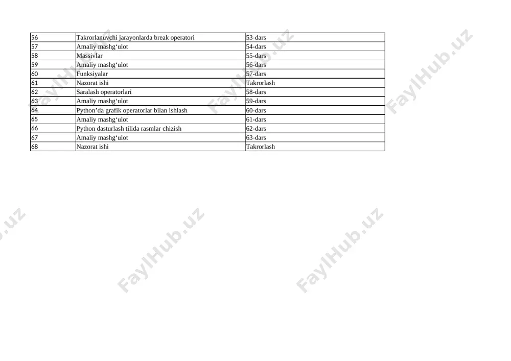 9-sinf informatika - Page 3