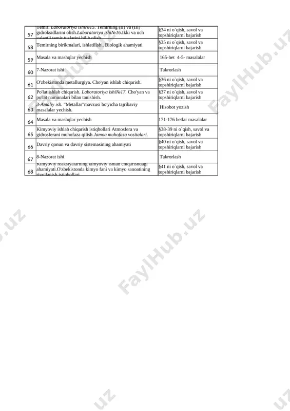 l va topshiriqlarni bajarish 36 elektrolizga doir masalalar yechish 96-bet 3-4- masalalar 37 ishqoriy metallar. ularning biologik ahamiyati va ishlatilishi. §20 ni o`qish, savol va topshiriqlarni bajarish 38 natriy va kaliyning xossalari va eng muhim birikmalari §21 ni o`qish, savol va topshiriqlarni bajarish 39 soda ishlab chiqarish §22 ni o`qish, savol va topshiriqlarni bajarish 40 5-nazorat ishi 105-bet 3-7- masalalar 41 kalsiy va magniy §23,1-qism ni o`qish, savol va topshiriqlarni bajarish 42 kalsiy va magniyning ishlatilishi va eng muhim birikmalari §23,2-qism ni o`qish, savol va topshiriqlarni bajarish 43 suvning qattiqligi va uni yumshatish usullari. §24 ni o`qish, savol va topshiriqlarni bajarish 44 2-amaliy mashg‘ulot. “ishqoriy metallar” va “ishqoriy yer metallar” mavzulariga oid tajribaviy masalalar yechish hisobot yozish 45 aluminiy. laboratoriya ishi№9. aluminiy va uning qotishmalari namunalari bilan tanishish. §25 ni o`qish, savol va topshiriqlarni bajarish 46 aluminiy xossalari. laboratoriya ishi№8. aluminiyning kislota va asos eritmalari bilan o'zaro ta'siri. §26 ni …