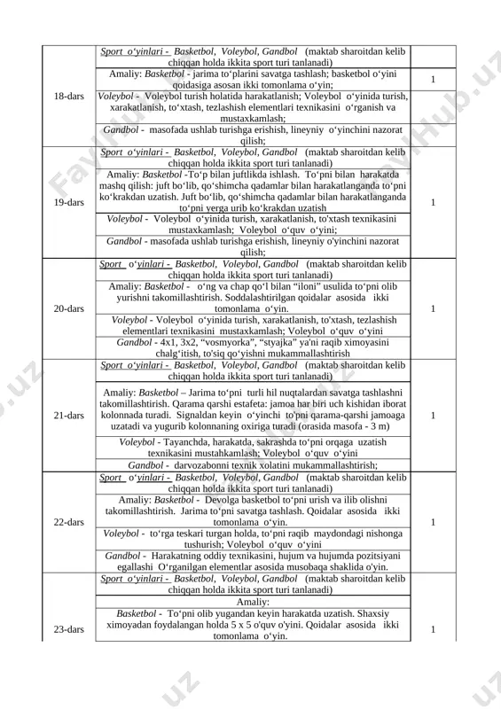 nik usullari; to‘pni o‘yinga kiritish usullari; to‘r orqali xujum zarba usullari; to‘siq qo‘yish (yakka va juftlikda), gandbol - to‘p bilan ishlash texnikasini mukammallashtirish (tezlikda joq almashish jarayonida xar xil usulda to‘p uzatishlar 17-dars sport o‘yinlari - basketbol, voleybol, gandbol (maktab sharoitdan kelib chiqqan holda ikkita sport turi tanlanadi) amaliy: basketbol - shaxsiy va jamoaviy himoyani maydonda ushlash usullarini o‘rgatish; 2x1x2 va 1x2x2 taktikalari 1 voleybol - himoyalanish usullari; xujumda va ximoyada yakka, guruh va jamoaviy taktik harakatlar; voleybol o‘quv o‘yini; gandbol- vosmyorka, oldinlab ketishda to‘p qabul qilishlar); ximoya usullarini mukammallashtirish, raqiblarni ximoya maydoniga yaqinlashtirmaslik, 18-dars sport o‘yinlari - basketbol, voleybol, gandbol (maktab sharoitdan kelib chiqqan holda ikkita sport turi tanlanadi) amaliy: basketbol - jarima to‘plarini savatga tashlash; basketbol o‘yini qoidasiga asosan ikki tomonlama o‘yin; 1 voleybol - voleybol turish holatida harakatlanish; voleybol o‘yinida turish, xarakatlanish, to‘xtash, tezlashish elementlari texnikasini o‘rganish va mustaxkamlash; gandbol - masofada ushlab turishga erishish, lineyniy o‘yinchini …