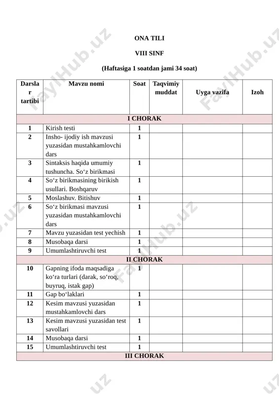 10 kirish testi 1 11 ergashgan qo‘shma gap mavzusi yuzasidan mustahkamlovchi dars 1 12 ergashgan qo‘shma gap mavzusi yuzasidan mustahkamlovchi dars 1 13 mavzu yuzasidan test savollari bilan ishlash 1 14 mavzu yuzasidan test savollari bilan ishlash 1 15 umumlashtiruvchi test 1 iii chorak 16 kirish testi 1 17 bog‘lovchisiz qo‘shma gap mavzusi yuzasidan mustahkamlovchi dars 1 18 bog‘lovchisiz qo‘shma gap mavzusi yuzasidan mustahkamlovchi dars 1 19 mavzu yuzasidan test savollari bilan ishlash 1 20 mavzu yuzasidan test savollari bilan ishlash 1 21 umumlashtiruvchi test 1 22 ko‘chirma gapli qo‘shma gap mavzusi yuzasidan mustahkamlovchi dars 1 23 ko‘chirma gapli qo‘shma gap mavzusi yuzasidan mustahkamlovchi dars 1 24 mavzu yuzasidan test savollari bilan ishlash 1 25 umumlashtiruvchi test 1 iv chorak 26 kirish testi 1 27 tinish belgilari bo‘yicha o‘tilganlarni takrorlash. 1 28 tilshunoslik bo‘limlari haqida 1 29 fonetika. unlilar tasnifi 1 30 fonetika. undoshlar tasnifi 1 31 fonetika. fonetik o‘zgarishlar …