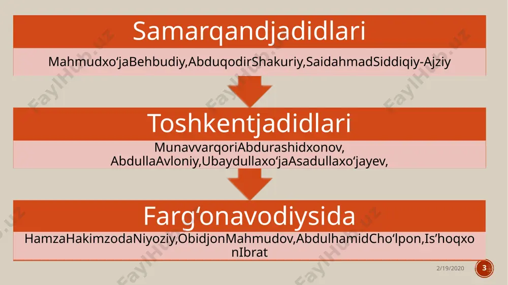 ga kelib turkistondagi jadid ziyolilari vakillarini faoliyat olib borgan hududlari bilan birga juftlang. 1) a. shakuriy 2) s. siddiqiy-ajziy 3) u.asadullaxo‘jayev 4) s. ayniy 5) o. mahmudov 6) i. ibrat 7) p. yusupov a) buxoroda b) toshkentda c) samarqandda d) xivada e) farg'ona vodiysida a) 1-c, 2-b, 3-b, 4-a, 5-e, 6-b, 7-d b) 1-c, 2-c, 3-b, 4-a, 5-e, 6-e, 7-d c) 1-b, 2-a, 3-b, 4-a, 5-e, 6-c, 7-d d) 1-e, 2-c, 3-a, 4-a, 5-c, 6-e, 7-d 2/19/2020 10 e’tiboringiz uchun rahmat!!! 2/19/2020 11 image5.png image6.png image7.jpeg image2.png image3.png
