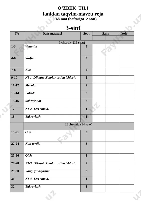 3 18-19 ni – 2. matn yaratish xatolar ustida ishlash 2 20-22 mening do`stim. qaratqich kelishigining qo`llanishi. adabiy o‘qish: matn “chin do‘st” (46-48-bet) 3 23-25 o`zbek tili xonasida. egalik va qaratqich kelishigi qo`shimchalarining birga qo`llanishi. adabiy o‘qish: haydar to‘rayev “ona tilim” (52-bet) 3 26 ni-3. test sinovi. 1 27 takrorlash 1 ii chorak (21 soat) t/r dars mavzusi soati sana izoh 28-30 oltin kuz. tushum kelishigi qo’shimchalarining qo’llanilishi adabiy o‘qish: shukur sa’dulla “oltin kuzim” (59-bet) 3 31-32 ni – 4. diktant. xatolar ustida ishlash 2 33-35 kun tartibim. o`rin-payt kelishigining qo`llanishi. adabiy o‘qish: dinara izbasarova “a’lochi bo‘lay desang” (67-bet) 3 36-38 mening darsxonam. jo`nalish kelishigining qo‘llanishi adabiy o‘qish: matn “mehnatning tagi rohat” (76-77-bet) 3 39-40 ni – 5. matn yaratish xatolar ustida ishlash 2 41-43 dam olish kunim. chiqish kelishigining qo‘llanishi. adabiy o‘qish: abdurahmon akbar “dam olish kunida” (81-bet) 3 44-46 ertaklar olamida. o`tgan zamon hikoya fe’li. adabiy o‘qish: hamid …