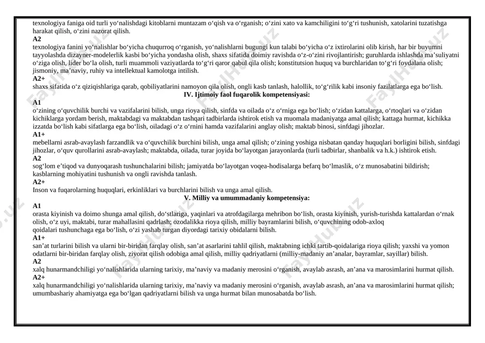 , to‘g‘rilik kabi insoniy fazilatlarga ega bo‘lish. iv. ijtimoiy faol fuqarolik kompetensiyasi: a1 o‘zining o‘quvchilik burchi va vazifalarini bilish, unga rioya qilish, sinfda va oilada o‘z o‘rniga ega bo‘lish; o‘zidan kattalarga, o‘rtoqlari va o‘zidan kichiklarga yordam berish, maktabdagi va maktabdan tashqari tadbirlarda ishtirok etish va muomala madaniyatga amal qilish; kattaga hurmat, kichikka izzatda bo‘lish kabi sifatlarga ega bo‘lish, oiladagi o‘z o‘rnini hamda vazifalarini anglay olish; maktab binosi, sinfdagi jihozlar. a1+ mebellarni asrab-avaylash farzandlik va o‘quvchilik burchini bilish, unga amal qilish; o‘zining yoshiga nisbatan qanday huquqlari borligini bilish, sinfdagi jihozlar, o‘quv qurollarini asrab-avaylash; maktabda, oilada, turar joyida bo‘layotgan jarayonlarda (turli tadbirlar, shanbalik va h.k.) ishtirok etish. a2 sog‘lom e’tiqod va dunyoqarash tushunchalarini bilish; jamiyatda bo‘layotgan voqea-hodisalarga befarq bo‘lmaslik, o‘z munosabatini bildirish; kasblarning mohiyatini tushunish va ongli ravishda tanlash. a2+ inson va fuqarolarning huquqlari, erkinliklari va burchlarini bilish va unga amal qilish. v. milliy va umummadaniy kompetensiya: a1 orasta kiyinish va doimo …