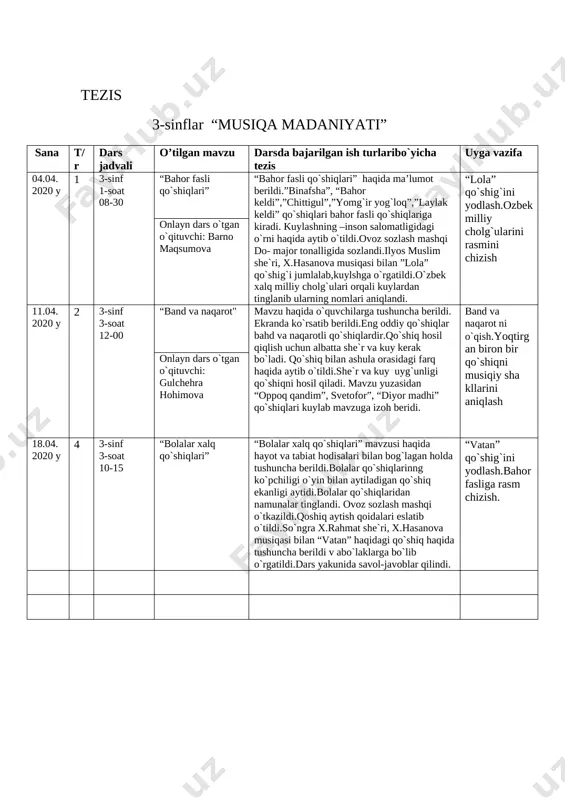 adim norxo`jayev” “nadim norxo`jayev” hayoti va ijodi bilan tanishtirildi.uning bolalar uchun yaratgan qo`shiqlari haqida ma`lumotlar berib o`tdi.n.norxo`jayevning “chamandagi gullarmiz” qo`shig` tinglandi. mavzu test orqali mustahkamlandi. ovoz sozlash mashqi do –major tovushqatorida sozlandi.kompozitorning “hakkalar” qo`shig`i kuylab o`rgatildi. nadim norxo`jayev qo`shiqlari nomlarini yozish.”hakkalar” qo`shig`ini yodlash. onlayn dars o`tgan o`qituvchi: gulchehra hohimova tezis 3-sinflar “musiqa madaniyati” sana t/r dars jadvali o’tilgan mavzu darsda bajarilgan ish turlaribo`yicha tezis uyga vazifa 04.04. 2020 y 1 3-sinf 1-soat 08-30 “bahor fasli qo`shiqlari” “bahor fasli qo`shiqlari” haqida ma’lumot berildi.”binafsha”, “bahor keldi”,”chittigul”,”yomg`ir yog`loq”,”laylak keldi” qo`shiqlari bahor fasli qo`shiqlariga kiradi. kuylashning –inson salomatligidagi o`rni haqida aytib o`tildi.ovoz sozlash mashqi do- major tonalligida sozlandi.ilyos muslim she`ri, x.hasanova musiqasi bilan ”lola” qo`shig`i jumlalab,kuylshga o`rgatildi.o`zbek xalq milliy cholg`ulari orqali kuylardan tinglanib ularning nomlari aniqlandi. “lola” qo`shig`ini yodlash.ozbek milliy cholg`ularini rasmini chizish onlayn dars o`tgan o`qituvchi: barno maqsumova 11.04. 2020 y 2 3-sinf 3-soat 12-00 “band va naqarot" mavzu haqida o`quvchilarga tushuncha berildi. …