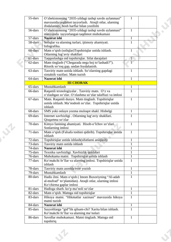tonning “2035-yildagi tashqi savdo aylanmasi” mavzusida tayyorlangan taqdimot muhokamasi 1 57-dars nazorat ishi 1 58-dars soliqlar va ularning turlari, ijtimoiy ahamiyati. infografika. 1 60-dars matn oʻqish (soliqlar)topshiriqlar ustida ishlash. otlarning lugʻaviy shakllari 1 61-dars taqqoslashga oid topshiriqlar. sifat darajalari 1 62-dars matn tinglash (“chegarada nega boj toʻlashadi?”). ritorik soʻroq gap, undan foydalanish. 1 63-dars tasviriy matn ustida ishlash. soʻzlarning gapdagi sintaktik vazifasi. matn tuzish 1 64-dars nazorat ishi 1 iii chorak 65-dars mustahkamlash 1 66-dars raqamli texnologiyalar . tasviriy matn. oʻz va oʻzlashgan soʻzlar. oʻzlashma soʻzlar talaffuzi va imlosi 1 67-dars matn. raqamli dunyo. matn tinglash. topshiriqlar ustida ishlash. maʼnodosh soʻzlar. topshiriqlar ustida ishlash 1 68-dars sms yoki onlayn yozma muloqot shakl. hisbelgi 1 69-dars internet xavfsizligi . otlarning lugʻaviy shakllari. qisqartma soʻzlar 1 70-dars kimyo fanining ahamiyati. hisob-oʻlchov soʻzlari. sonlarning imlosi 1 71-dars matn oʻqish (falsafa toshini qidirib). topshiriqlar ustida ishlash 1 72-dars topshiriqlar ustida ishlash(sifatlarni aniqlash) 1 73-dars …