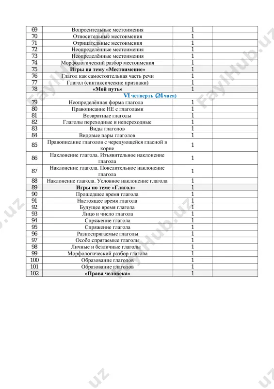 aklonenie glagola. povelitelnoe naklonenie glagola 1 88 naklonenie glagola. uslovnoe naklonenie glagola 1 89 igri po teme «glagol» 1 90 proshedshee vremya glagola 1 91 nastoyashee vremya glagola 1 92 budushee vremya glagola 1 93 litso i chislo glagola 1 94 spryajenie glagola 1 95 spryajenie glagola 1 96 raznospryagaemie glagoli 1 97 osobo spryagaemie glagoli 1 98 lichnie i bezlichnie glagoli 1 99 morfologicheskiy razbor glagola 1 100 obrazovanie glagolov 1 101 obrazovanie glagolov 1 102 «prava cheloveka» 1