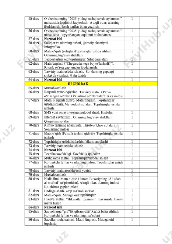 tonning “2035-yildagi tashqi savdo aylanmasi” mavzusida tayyorlangan taqdimot muhokamasi 1 57-dars nazorat ishi 1 58-dars soliqlar va ularning turlari, ijtimoiy ahamiyati. infografika. 1 60-dars matn oʻqish (soliqlar)topshiriqlar ustida ishlash. otlarning lugʻaviy shakllari 1 61-dars taqqoslashga oid topshiriqlar. sifat darajalari 1 62-dars matn tinglash (“chegarada nega boj toʻlashadi?”). ritorik soʻroq gap, undan foydalanish. 1 63-dars tasviriy matn ustida ishlash. soʻzlarning gapdagi sintaktik vazifasi. matn tuzish 1 64-dars nazorat ishi 1 iii chorak 65-dars mustahkamlash 1 66-dars raqamli texnologiyalar . tasviriy matn. oʻz va oʻzlashgan soʻzlar. oʻzlashma soʻzlar talaffuzi va imlosi 1 67-dars matn. raqamli dunyo. matn tinglash. topshiriqlar ustida ishlash. maʼnodosh soʻzlar. topshiriqlar ustida ishlash 1 68-dars sms yoki onlayn yozma muloqot shakl. hisbelgi 1 69-dars internet xavfsizligi . otlarning lugʻaviy shakllari. qisqartma soʻzlar 1 70-dars kimyo fanining ahamiyati. hisob-oʻlchov soʻzlari. sonlarning imlosi 1 71-dars matn oʻqish (falsafa toshini qidirib). topshiriqlar ustida ishlash 1 72-dars topshiriqlar ustida ishlash(sifatlarni aniqlash) 1 73-dars …