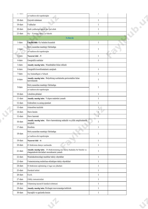 ar cho‘kmaydi? 1 6-dars amaliy mashg‘ulot. jismlarning suzish shartlari 1 7-dars nazorat ishi – 7 1 8-dars yorug‘lik hodisalari 1 9-dars linzalar 1 10-dars amaliy mashg‘ulot. shisha prizmadan yorug‘likning o‘tishi 1 11-dars jismlarning issiqlikdan kengayishi 1 12-dars issiqlikning uzatilishi. 1 13-dars energiya va ekologiya 1 14-dars nazorat ishi – 8 1 15-dars energiyani tejash 1 16-dars loyiha ishi:energiyani tejash 1 17-dars energiya almashinuvi 1 18-dars amaliy mashg‘ulot. jismlarning elektrlanishi 1 19-dars amaliy mashg‘ulot. meva va sabzavotlardan elektr olish 1 20-dars amaliy mashg‘ulot.sodda elektr zanjiri 1 21-dars lampochkalarning ulanish shakllari 1 22-dars elektr xavfsizlik choralari 1 23-dars magnit – bizning hayotimizda 1 24-dars amaliy mashg‘ulot. magnitdan foydalanish 1 4-chorak