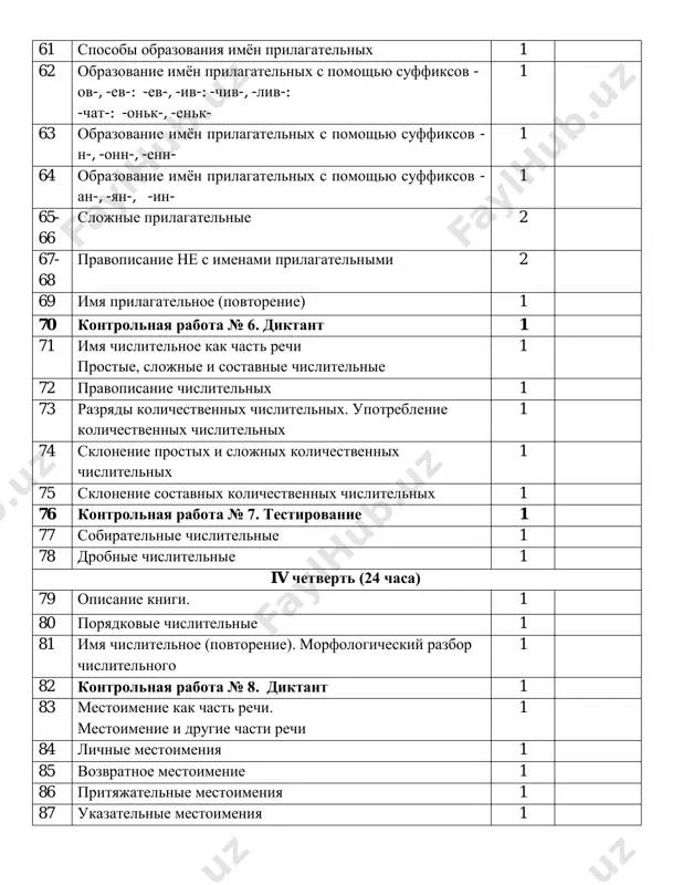 razbor mestoimeniy 1 94 kontrolnaya rabota № 9. diktant 1 95 fonetika. orfografiya. morfologiya 1 96 leksika i frazeologiya 1 97 glagol 1 98 imya prilagatelnoe. 1 99 imya chislitelnoe 1 100 mestoimenie 1 101 kontrolnaya rabota № 10. itogovoe testirovanie 1 102 povtorenie i obobshenie izuchennogo 1
