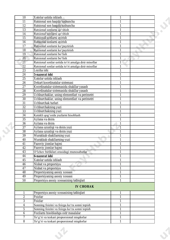 yasash 1 29 uchburchaklar, uning elementlari va perimetri 1 30 uchburchaklar, uning elementlari va perimetri 1 31 uchburchak turlari 1 32 uchburchakning yuzi 1 33 uchburchakning yuzi 1 34 katakli qogʻozda yuzlarni hisoblash 1 35 aylana va doira 1 36 aylana va doira 1 37 aylana uzunligi va doira yuzi 1 38 aylana uzunligi va doira yuzi 1 39 murakkab shakllarning yuzi 1 40 murakkab shakllarning yuzi 1 41 fazoviy jismlar hajmi 1 42 fazoviy jismlar hajmi 1 43 oʻlchov birliklari orasidagi munosabatlar 1 44 6-nazorat ishi 1 45 xatolar ustida ishlash 1 46 nisbat va proporsiya 1 47 nisbat va proporsiya 1 48 proporsiyaning asosiy xossasi 1 49 proporsiyaning asosiy xossasi 1 50 proporsiya asosiy xossasining tatbiqlari 1 1 proporsiya asosiy xossasining tatbiqlari 1 2 foizlar 1 3 foizlar 1 4 sonning foizini va foizga koʻra sonni topish 1 5 sonning foizini va foizga koʻra sonni topish 1 6 …