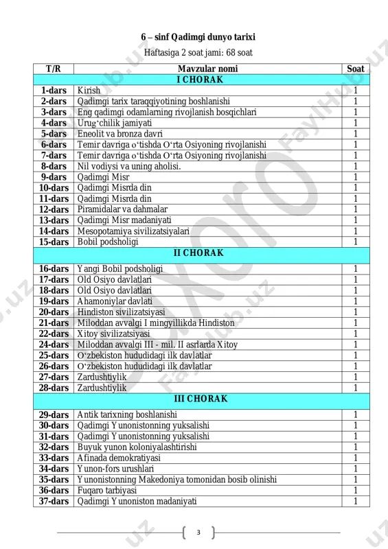 alari 1 15-dars bobil podsholigi 1 ii chorak 16-dars yangi bobil podsholigi 1 17-dars old osiyo davlatlari 1 18-dars old osiyo davlatlari 1 19-dars ahamoniylar davlati 1 20-dars hindiston sivilizatsiyasi 1 21-dars miloddan avvalgi i mingyillikda hindiston 1 22-dars xitoy sivilizatsiyasi 1 24-dars miloddan avvalgi iii - mil. ii asrlarda xitoy 1 25-dars o‘zbekiston hududidagi ilk davlatlar 1 26-dars o‘zbekiston hududidagi ilk davlatlar 1 27-dars zardushtiylik 1 28-dars zardushtiylik 1 iii chorak 29-dars antik tarixning boshlanishi 1 30-dars qadimgi yunonistonning yuksalishi 1 31-dars qadimgi yunonistonning yuksalishi 1 32-dars buyuk yunon koloniyalashtirishi 1 33-dars afinada demokratiyasi 1 34-dars yunon-fors urushlari 1 35-dars yunonistonning makedoniya tomonidan bosib olinishi 1 36-dars fuqaro tarbiyasi 1 37-dars qadimgi yunoniston madaniyati 1 4 38-dars qadimgi yunoniston olimlari va mutafakkirlari 1 39-dars qadimgi yunoniston afsonalari 1 40-dars o‘rta osiyoda ahamoniylar hukmronligi 1 41-dars o‘rta osiyo xalqlarining yunon-makedon istilochilariga qarshi kurashi 1 42-dars o‘rta osiyo xalqlarining yunon-makedon istilochilariga …
