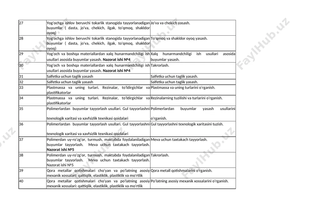yasash. egov dastasi yoki o'qlovni tayyorlash. silindrik shaklidagi detallar eskizini chizish. 26 silindr shaklidagi detallar eskizini chizish va yasash. egov dastasi yoki o'qlovni tayyorlash. egov dastasini tayyorlash. 27 yog'ochga ishlov beruvchi tokarlik stanogida tayyorlanadigan buyumlar ( dasta, jo'va, chekich, ilgak, to'qmoq, shakldor oyoq) jo'va va chekich yasash. 28 yog'ochga ishlov beruvchi tokarlik stanogida tayyorlanadigan buyumlar ( dasta, jo'va, chekich, ilgak, to'qmoq, shakldor oyoq) to'qmoq va shakldor oyoq yasash. 29 yog'och va boshqa materiallardan xalq hunarmandchiligi ish usullari asosida buyumlar yasash. nazorat ishi №4 xalq hunarmandchiligi ish usullari asosida buyumlar yasash. 30 yog'och va boshqa materiallardan xalq hunarmandchiligi ish usullari asosida buyumlar yasash. nazorat ishi №4 takrorlash. 31 salfetka uchun taglik yasash salfetka uchun taglik yasash. 32 salfetka uchun taglik yasash salfetka uchun taglik yasash. 33 plastmassa va uning turlari. rezinalar, to'ldirgichlar va plastifikatorlar plastmassa va uning turlarini o'rganish. 34 plastmassa va uning turlari. rezinalar, to'ldirgichlar va plastifikatorlar rezinalarning tuzilishi va …