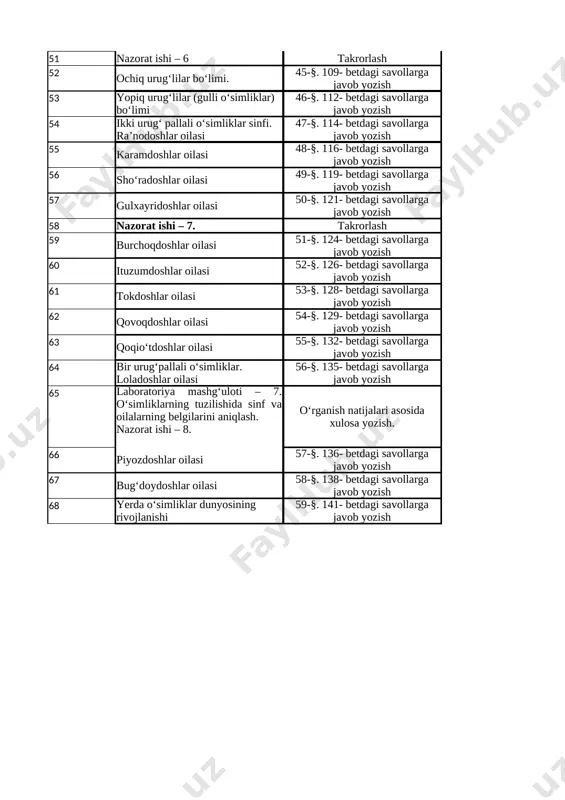 jayrali yashil suvo‘tlar 40-§. 99- betdagi savollarga javob yozish 47 qo‘ng‘ir va qizil suvo‘tlar bo‘limlari 41-§. 100- betdagi savollarga javob yozish 48 yo‘sinlar bo‘limi 42-§. 103- betdagi savollarga javob yozish 49 qirqbo‘g‘imlar bo‘limi 43-§. 104- betdagi savollarga javob yozish 50 qirqquloqlar bo‘limi 44-§. 107- betdagi savollarga javob yozish 51 nazorat ishi – 6 takrorlash 52 ochiq urug‘lilar bo‘limi. 45-§. 109- betdagi savollarga javob yozish 53 yopiq urug‘lilar (gulli o‘simliklar) bo‘limi 46-§. 112- betdagi savollarga javob yozish 54 ikki urug‘ pallali o‘simliklar sinfi. ra’nodoshlar oilasi 47-§. 114- betdagi savollarga javob yozish 55 karamdoshlar oilasi 48-§. 116- betdagi savollarga javob yozish 56 sho‘radoshlar oilasi 49-§. 119- betdagi savollarga javob yozish 57 gulxayridoshlar oilasi 50-§. 121- betdagi savollarga javob yozish 58 nazorat ishi – 7. takrorlash 59 burchoqdoshlar oilasi 51-§. 124- betdagi savollarga javob yozish 60 ituzumdoshlar oilasi 52-§. 126- betdagi savollarga javob yozish 61 tokdoshlar oilasi 53-§. 128- betdagi savollarga javob yozish …
