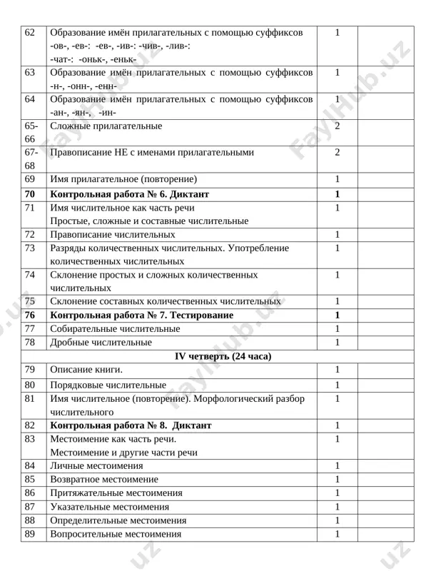 mestoimeniy 1 94 kontrolnaya rabota № 9. diktant 1 95 fonetika. orfografiya. morfologiya 1 96 leksika i frazeologiya 1 97 glagol 1 98 imya prilagatelnoe. 1 99 imya chislitelnoe 1 100 mestoimenie 1 101 kontrolnaya rabota № 10. itogovoe testirovanie 1 102 povtorenie i obobshenie izuchennogo 1