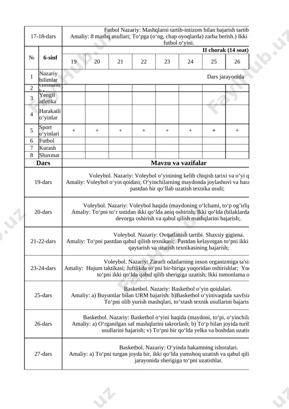 layotgan to‘pni ikki qo‘lda qabul qilib sherigiga uzatish; ikki tomonlama o‘yin. 2 25-dars basketbol. nazariy: basketbol o‘yin qoidalari. amaliy: a) buyumlar bilan urm bajarish: b)basketbol o‘yinivaqtida xavfsizlik qoidalari; v) to‘pni olib yurish mashqlari, to‘xtash texnik usullarini bajarish. 1 26-dars basketbol. nazariy: basketbol o‘yini haqida (maydoni, to‘pi, o‘yinchilar va h.o.). amaliy: a) o‘rganilgan saf mashqlarini takrorlash; b) to‘p bilan joyida turib burilish texnik usullarini bajarish; v) to‘pni bir qo‘lda yelka va boshdan uzatish; 1 27-dars basketbol. nazariy: o‘yinda hakamning ishoralari. amaliy: a) to‘pni turgan joyda bir, ikki qo‘lda yumshoq uzatish va qabul qilishlar; b) harakat jarayonida sherigiga to‘pni uzatishlar. 1 28-dars basketbol. nazariy: jismoniy mashqlarni bajarish vaqtida xavfsizlik choralari amaliy: a)to‘pni halqaga tashlash texnika usullarini bajarish; b) harakatlanib to‘pni pastdan va yuqoridan bir qo‘lda sherigiga oshirish va qabul qilish texnikalarini bajarish; v) to‘p bilan ikki qadam tashlab sakrab bir, ikki qo‘lda yuqoridan halqaga tashlash; 1 29-dars basketbol. amaliy: a) shitning turli …