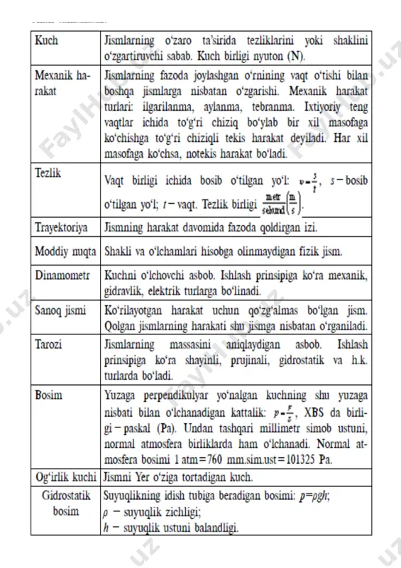 6-sinf ko'rgazma fizika - Page 3