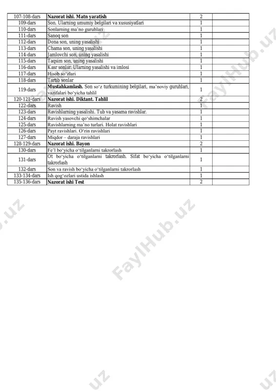‘yicha tahlil 1 90-91-dars nazorat ishi. matn yaratish 2 92-dars sifat 1 93-dars sifatlarning yasalishi 1 94-dars sifat yasovchi qo‘shimchalar va ularning imlosi 1 95-dars sifatlarning tuzilishiga ko‘ra turlari. sodda sifat 1 96-dars qo‘shma sifat 1 97-dars juft sifatlar va ularning imlosi. takroriy sifatlar va ularning imlosi 1 98-dars asliy va nisbiy sifatlar 1 99-dars sifat darajalari. sifatlarning oddiy daraja shakli 1 100-dars sifatlarning orttirma daraja shakli 1 101-dars sifatlarning qiyosiy daraja shakli 1 102-dars sifatlarning ozaytirma daraja shakli 1 103-104-dars nazorat ishi. test 2 105-dars sifatlarning ma’no guruhlari. xususiyat, hajm-o‘lchov, makon-zamon sifatlari. rang-tus, maza-ta’m, hid sifatlari 1 106-dars sifatlarning otlashuvi 1 iii chorak iv chorak 107-108-dars nazorat ishi. matn yaratish 2 109-dars son. ularning umumiy belgilari va xususiyatlari 1 110-dars sonlarning ma’no guruhlari 1 111-dars sanoq son 1 112-dars dona son, uning yasalishi 1 113-dars chama son, uning yasalishi 1 114-dars jamlovchi son, uning yasalishi 1 115-dars taqsim son, …