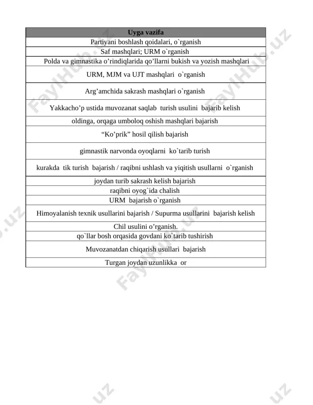 7-sinf jis. tarbiya 3-chor. tig'iz @e_baza_ishreja - Page 3