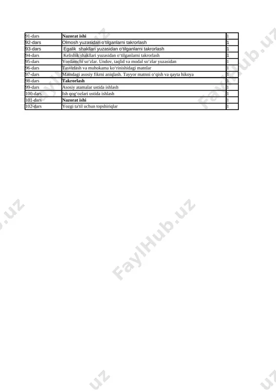 ot 1 tk1tk4fk2 74-dars sof va vazifadosh yuklamalar 1 tk1tk2fk1 75-dars so‘roq va taajjub yuklamalari 1 tk1tk3fk2 76-dars ayiruv va chegaralov yuklamalari 1 tk2tk3fk1 77-dars kuchaytiruv va ta'kid yuklamalari 1 tk1tk4fk2 78-dars o‘xshatish va qiyoslash yuklamalari 1 tk1tk2fk1 79-dars nazorat ishi 1 tk1tk3fk2 iv chorak 80-dars gumon va inkor yuklamalari 1 tk1tk4fk2 81-dars undov so‘zlar 1 tk1tk2fk1 82-dars his-hayajon undovlari 1 tk1tk3fk2 83-dars buyruq-xitob undovlari 1 tk2tk3fk1 84-dars taqlid so‘zlar 1 tk1tk4fk2 85-dars taqlid so‘zlarning tuzilishi va imlosi 1 tk1tk2fk1 86-dars modal so‘zlar 1 tk1tk3fk2 87-dars modal so‘zlarning ma'no turlari 1 tk2tk3fk1 88-dars sof va vazifadosh modal so‘zlar 1 tk1tk4fk2 89-dars tasdiq va inkor so‘zlar 1 tk1tk2fk1 90-dars mustahkamlash. yuklama, undov, modal, taqlid va tasdiq hamda inkor 1 tk1tk3fk2 91-dars nazorat ishi 1 tk1tk4fk2 92-dars olmosh yuzasidan o‘tilganlarni takrorlash 1 tk1tk2fk1 93-dars egalik shakllari yuzasidan o‘tilganlarni takrorlash 1 tk1tk3fk2 94-dars kelishik shakllari yuzasidan o‘tilganlarni takrorlash 1 tk2tk3fk1 95-dars yordamchi so‘zlar. …