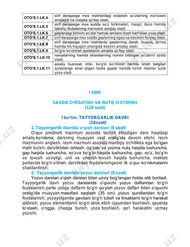 (ismi, familiyasi, manzili) yoza oladi; otoʻs.1.yn.6 berilgan rasm, matn (audiomatn) asosida shaxs, narsa yoki maʼlum voqea-hodisani tasvirlab 1 – 2ta oʻzaro mustaqil gap tuza oladi otoʻs.1.yn.7 turli maqsadlarda (tasvirlash, savol-javob, hikoya qilish) matn tuzib yoza oladi; otoʻs.1.yn.8 berilgan rasm, matn (audiomatn) asosida shaxs, narsa yoki maʼlum voqea-hodisani tasvirlab 2 – 3ta gapdan iborat matn tuzib yoza oladi otoʻs.1.yn.9 sinf darajasiga mos matnlarni rasmlar bilan boyita oladi; otoʻs.1.yn.10 tugʻilgan kun hamda bayram tabriknomasini yoza oladi. lingvistik koʻnikmalar otoʻs.1.lk.1 tovushlarni taniydi, ularni harflarga moslashtira oladi, tovushlarni qoʻshib soʻz hosil qila oladi, tovushlar joylashuvini oʻzgartirib yoki tovushni olib tashlab yangi soʻz hosil qila oladi; otoʻs.1.lk.2 boʻgʻinlarni taniydi, ularni qoʻshib soʻzlarni talaffuz qila oladi, boʻgʻinlarni birlashtirib, joylashuvini oʻzgartirib yoki boʻgʻinni olib tashlab yangi soʻz hosil qila oladi; otoʻs.1.lk.3 qofiyadosh soʻzlarni taniydi va ayta oladi; otoʻs.1.lk.4 sinf darajasiga mos matnlardagi notanish soʻzlarning maʼnosini aniqlaydi va nutqida qoʻllay oladi; otoʻs.1.lk.5 sinf darajasiga mos sodda soʻz birikmalari, …