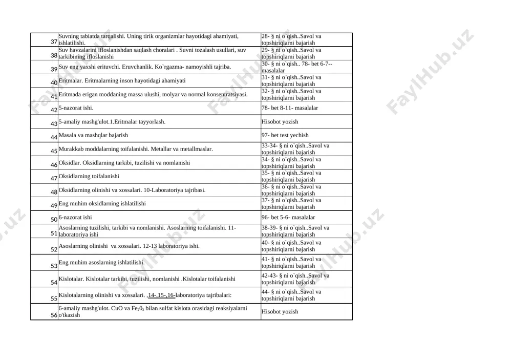 ing ifloslanishi 29- § ni o`qish..savol va topshiriqlarni bajarish 39 suv eng yaxshi erituvchi. eruvchanlik. ko`rgazma- namoyishli tajriba. 30- § ni o`qish.. 78- bet 6-7-- masalalar 40 eritmalar. eritmalarning inson hayotidagi ahamiyati 31- § ni o`qish..savol va topshiriqlarni bajarish 41 eritmada erigan moddaning massa ulushi, molyar va normal konsentratsiyasi. 32- § ni o`qish..savol va topshiriqlarni bajarish 42 5-nazorat ishi. 78- bet 8-11- masalalar 43 5-amaliy mashg'ulot.1.eritmalar tayyorlash. hisobot yozish 44 masala va mashqlar bajarish 97- bet test yechish 45 murakkab moddalarning toifalanishi. metallar va metallmaslar. 33-34- § ni o`qish..savol va topshiriqlarni bajarish 46 oksidlar. oksidlarning tarkibi, tuzilishi va nomlanishi 34- § ni o`qish..savol va topshiriqlarni bajarish 47 oksidlarning toifalanishi 35- § ni o`qish..savol va topshiriqlarni bajarish 48 oksidlarning olinishi va xossalari. 10-laboratoriya tajribasi. 36- § ni o`qish..savol va topshiriqlarni bajarish 49 eng muhim oksidlarning ishlatilishi 37- § ni o`qish..savol va topshiriqlarni bajarish 50 6-nazorat ishi 96- bet 5-6- masalalar 51 …