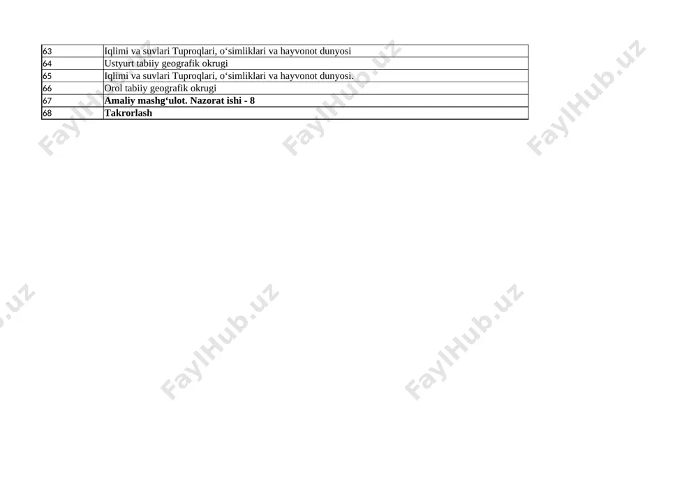 4-bet 37 o‘zbekiston geologik tuzilishi foydali qazilmalari 37-mavzuni o`qish, yozuvsiz xaritani bo`yash, jadval to`ldirish, 84-87-bet 38 o‘zbekiston iqlimi. yil fasllari iqlim resurslari. 38-mavzuni o`qish, yozuvsiz xaritani bo`yash, jadval to`ldirish, 87-92-bet 39 nazorat ishi - 5 takrorlash 40 o‘zbekistonning ichki suvlari va suv resurslari 40-mavzuni o`qish, yozuvsiz xaritani bo`yash, jadval to`ldirish, 92-95-bet 41 o‘zbekistonning ko‘llari va yer osti suvlari 41-mavzuni o`qish, yozuvsiz xaritani bo`yash, jadval to`ldirish, 95-97-bet 42 o‘zbekistonning suv boyliklaridan foydalanish va muhofaza qilish 42-mavzuni o`qish, yozuvsiz xaritani bo`yash, jadval to`ldirish, 97-99-bet 43 o‘zbekiston tuproqlari, o‘simlik va hayvonot olami 43-mavzuni o`qish, yozuvsiz xaritani bo`yash, jadval to`ldirish, 99-102-bet 44 o‘zbekiston tabiatini muhofaza qilish. 44-mavzuni o`qish, yozuvsiz xaritani bo`yash, jadval to`ldirish, 102-106-bet 45 o‘zbekistonning tabiiy geografik rayonlashtirilishi 45-mavzuni o`qish, yozuvsiz xaritani bo`yash, jadval to`ldirish, 106-109-bet 46 chirchiq-ohangaron tabiiy geografik okrugi 46-mavzuni o`qish, yozuvsiz xaritani bo`yash, jadval to`ldirish, 109-112-bet 47 iqlimi va suvlari tuproqlari, o‘simliklari va hayvonot dunyosi 47-mavzuni o`qish, yozuvsiz xaritani bo`yash, …