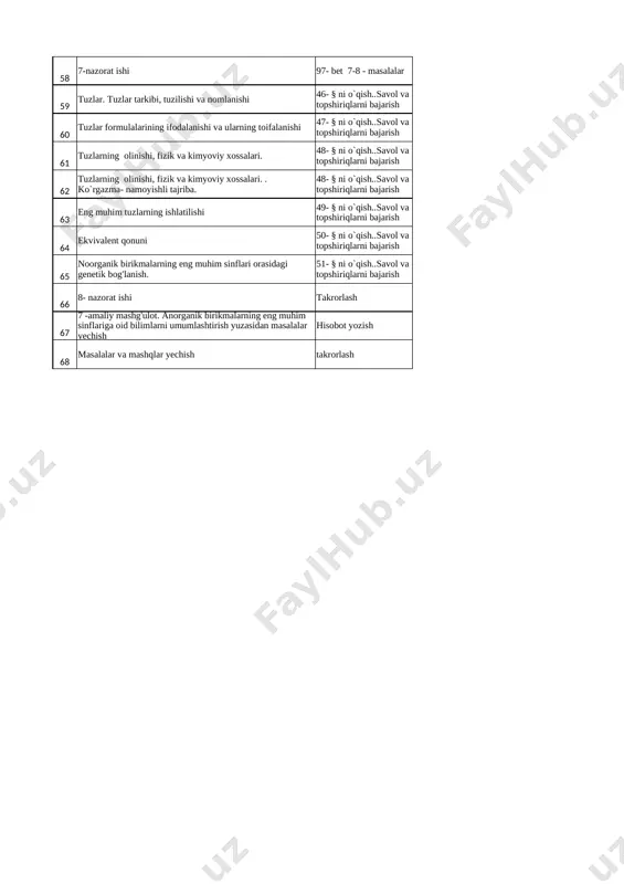 horalari . suvni tozalash usullari, suv tarkibining ifloslanishi 29- § ni o`qish..savol va topshiriqlarni bajarish 39 suv eng yaxshi erituvchi. eruvchanlik. ko`rgazma- namoyishli tajriba. 30- § ni o`qish.. 78- bet 6-7-- masalalar 40 eritmalar. eritmalarning inson hayotidagi ahamiyati 31- § ni o`qish..savol va topshiriqlarni bajarish 41 eritmada erigan moddaning massa ulushi, molyar va normal konsentratsiyasi. 32- § ni o`qish..savol va topshiriqlarni bajarish 42 5-nazorat ishi. 78- bet 8-11- masalalar 43 5-amaliy mashg'ulot.1.eritmalar tayyorlash. hisobot yozish 44 masala va mashqlar bajarish 97- bet test yechish 45 murakkab moddalarning toifalanishi. metallar va metallmaslar. 33-34- § ni o`qish..savol va topshiriqlarni bajarish 46 oksidlar. oksidlarning tarkibi, tuzilishi va nomlanishi 34- § ni o`qish..savol va topshiriqlarni bajarish 47 oksidlarning toifalanishi 35- § ni o`qish..savol va topshiriqlarni bajarish 48 oksidlarning olinishi va xossalari. 10-laboratoriya tajribasi. 36- § ni o`qish..savol va topshiriqlarni bajarish 49 eng muhim oksidlarning ishlatilishi 37- § ni o`qish..savol va topshiriqlarni bajarish 50 6-nazorat …