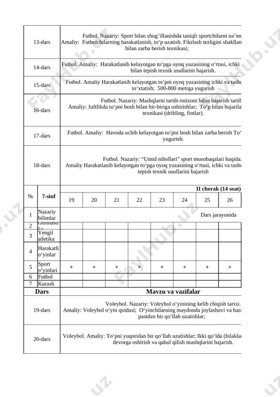 ining kelib chiqish tarixi. amaliy: voleybol o‘yin qoidasi; o‘yinchilarning maydonda joylashuvi va harakatlanishi; to‘pni pastdan bir qo‘llab uzatishlar; 1 20-dars voleybol. amaliy: to‘pni yuqoridan bir qo‘llab uzatishlar; ikki qo‘lda (bilaklarda) pastdan to‘pni devorga oshirish va qabul qilish mashqlarini bajarish. 1 21-dars voleybol. nazariy: voleybol o‘yini qoidalari. amaliy: a) to‘pni pastdan qabul qilish texnikasi; b) pastdan kelayotgan to‘pni ikki qo‘llab bilaklarda qaytarish va uzatish texnikasining bajarish; 1 22-dars voleybol. amaliy: to‘pni yuqoridan ikki qo‘l barmoqlari yordamida uzatish texnikasini bajarish; to‘pni boshdan yuqorida sakratish mashqlari. 1 23-dars voleybol. nazariy: voleybol maydoni, to‘pi haqida ma’lumot. amaliy: hujum taktikasi (sakrash, zarba berish); yuqoridan kelayotgan to‘pni ikki qo‘lda qabul qilib sherigiga uzatish; 1 24-dars voleybol. amaliy: to‘pni to‘r ustidan ikki qo‘lda aniq oshirish; uchib kelayotgan to‘pni to‘g‘ri qabul qilish va sherigiga oshirish. 1 25-dars voleybol. nazariy: shaxsiy gigiena (oitv va oitsning yuqish yo‘llari) amaliy: himoya taktikasi (blok qo‘yishlar); zonani himoya qilish; ikki tomonlama o‘yin. 1 …