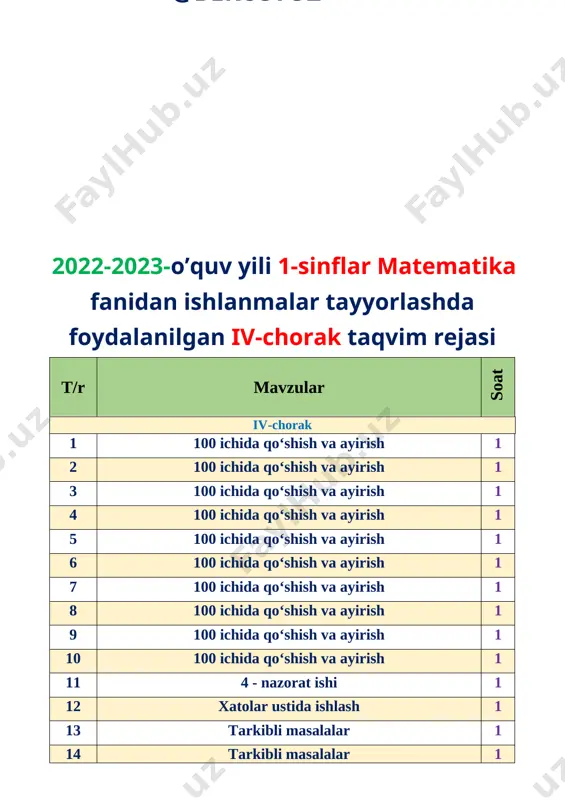 avomatni aniqlash,navbatchi axborotini o’tkazish. ma’naviyat daqiqasini o’tkazish. ii.o’tilgan mavzuni mustahkamlash . o’tgan mavzu yuzasidan o’quvchilarning bilimlari turli xil o’yinb va metodlar yordamida asosan savol javob yordamida mustahkamlanadi. o’quvchilarda o’rganishi qiyin bo’lgan mavzu qisimlar tez va tushunarli qilib yana yodga olinib ketiladi iii.yangi mavzu bayoni: [image: ]10 hisoblaymiz [image: ]41 19 43 18 69 25 tangalar yordamida qanday ifodalar tuzish mumkin? [image: ] 50 50 50 100 50 100 qaysi sonlar tushib qolgan [image: ] 100 90 70 60 40 30 40 70 80 100 iv. yangi mavzuni mustahkamlash. o`quvchilarga o`tilgan mavzular yuzasidan qiyinchilik tug`dirgan joylariga qo`shimcha to`ldirishlar beriladi va ularning savollariga javob beriladi misollar ishlanadi. v. dars jarayonida faol qatnashgan o’quvchilarni rajbatlantirish. o’quvchilarning darsdagi ishtiroki va ijodkorligi, faolligi, topshiriqlarni bajarish darajasiga ko’ra o’qituvchi tomonidan rajbatlantirilib boriladi. vi.uyga vazifa berish: sonlar qatorini yozamiz. 15, 25, 35, 45, 55, 65, 75, 85, 95. 48, 58, 68, 78, 88, 98. 36, 46, 56, …