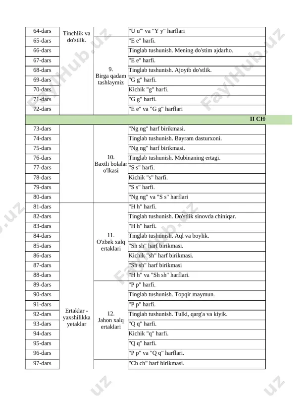0-dars tinglab tushunish.chumoli bilan ninachi. 1 101-dars "j j" harfi 1 102-dars kichik "j" harfi. 1 103-dars "j j" harfi 1 104-dars "ch ch" va "j j" harflari. 1 105-dars bilim - baxt kaliti 14. baxtimiz qomusi "g' g' " harfi. 1 106-dars tinglab tushunish.tirishqoq yun su. 1 107-dars "g' g' " harfi. 1 108-dars tinglab tushunish. tartibsizlik. 1 109-dars "z z" harfi. 1 110-dars kichik "z" harfi. 1 111-dars bosh "z" harfi. 1 112-dars "g' g' " va "z z" harflari. 1 113-dars 15. kitob - bizning do'stimiz "v v" harfi. 1 114-dars tinglab tushunish. tosh qattiqmi yoki bosh. 1 115-dars "v v" harfi. 1 116-dars tinglab tushunish. kitob o'qigan bola. 1 117-dars "x x" harfi. 1 118-dars kichik "x" harfi. 1 119-dars "x x" harfi. 1 120-dars "v v" va "x x" harflari. 1 121-dars 16. savodxon-miz endi biz! "f f" harfi. 1 122-dars tinglab tushunish. sehrgar ayiqcha. …