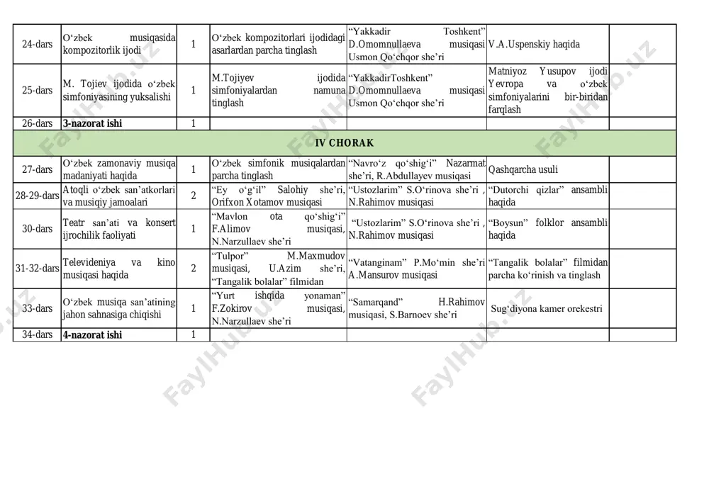 itorlari ijodidagi asarlardan parcha tinglash “yakkadir toshkent” d.omomnullaeva musiqasi usmon qo‘chqor she’ri v.a.uspenskiy haqida 25-dars m. tojiev ijodida o‘zbek simfoniyasining yuksalishi 1 m.tojiyev ijodida simfoniyalardan namuna tinglash “yakkadirtoshkent” d.omomnullaeva musiqasi usmon qo‘chqor she’ri matniyoz yusupov ijodi yevropa va o‘zbek simfoniyalarini bir-biridan farqlash 26-dars 3-nazorat ishi 1 27-dars o‘zbek zamonaviy musiqa madaniyati haqida 1 o‘zbek simfonik musiqalardan parcha tinglash “navro‘z qo‘shig‘i” nazarmat she’ri, r.abdullayev musiqasi qashqarcha usuli 28-29-dars atoqli o‘zbek san’atkorlari va musiqiy jamoalari 2 “ey o‘g‘il” salohiy she’ri, orifxon xotamov musiqasi “ustozlarim” s.o‘rinova she’ri , n.rahimov musiqasi “dutorchi qizlar” ansambli haqida 30-dars teatr san’ati va konsert ijrochilik faoliyati 1 “mavlon ota qo‘shig‘i” f.alimov musiqasi, n.narzullaev she’ri “ustozlarim” s.o‘rinova she’ri , n.rahimov musiqasi “boysun” folklor ansambli haqida 31-32-dars televideniya va kino musiqasi haqida 2 “tulpor” m.maxmudov musiqasi, u.azim she’ri, “tangalik bolalar” filmidan “vatanginam” p.mo‘min she’ri a.mansurov musiqasi “tangalik bolalar” filmidan parcha ko‘rinish va tinglash 33-dars o‘zbek musiqa san’atining jahon sahnasiga chiqishi …