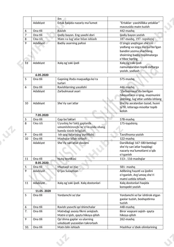 a ma’qul bo’lgan bandini yozma sharhlang, shoirning badiiy topilmalarga e’tibor bering 11 adabiyot xalq og’zaki ijodi xalq og’zaki ijodi namunalaridan topib daftarga yozish, yodlash 6.05.2020 5 ona tili gapning ifoda maqsadiga ko’ra turlari 575-mashq 6 ona tili ravishlarning yasalishi 446-mashq adabiyot zarbulmasal asari “zarbulmasal”da berilgan hikoyatlarni o’qing, mazmunini izohlang, lug’atlar ustida ishlang 10 adabiyot she’riy san’atlar she’riy asralardan tazod, husni ta’til, istioraga misollar topib kelish 7.05.2020 5 ona tili gap bo’laklari 578-mashq 8 ona tili uyushiq bo’lakli gaplarda umumlshtiruvchi so’z va unda ohang hamda tinish belgilari 175-topshiriq 9 ona tili ish qog’ozlarining yuritilishi tavsifnoma yozish 10 ona tili mashqlar bilan ishlash 122-mashq adabiyot she’riy san’atlar davomi darslikdagi 167-180-betdagi she’riy san’atlar haqidagi nazariy ma’lumotlarni o’qib o’rganish 11 ona tili nutq texnikasi 113-, 116-mashqlar 8.05.2020 5 ona tili mustaqil so’zlar 581- mashq 9 adabiyot o’ljas sulaymon adibning hayoti va ijodini o’rganish, arg’umoq she’ri matni ustida ishlash 11 adabiyot xalq og’zaki ijodi. xalq …