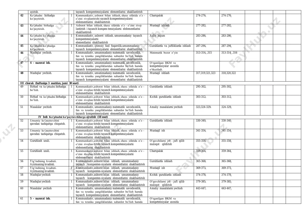 aniy tayanch kompentensiyalarni elementlarini shakllantirish guruhlarda va juftliklarda ishlash. 88-93t 88-93j 19 bir noma’lumli 1-darajali tenglamalarni yechish 1 kommunikativ, ijtimoiy faol fuqarolik, umummadaniy tayanch kompentensiyalarni elementlarini shakllantirish matematika darslarida didaktik o‘yinlar. 94-100t 94-100j 20 masalalarni tenglamalar yordamida yechish 1 kommunikativ, umummadaniy matematik savodxonlik, fan va texnika yangiliklaridan xabardor bo’lish hamda guruhlarda va juftliklarda ishlash. 101-102t 101-102j tayanch kompentensiyalarni elementlarini shakllantirish 21 masalalarni tenglamalar yordamida yechish 1 kommunikativ, umummadaniy matematik savodxonlik, fan va texnika yangiliklaridan xabardor bo’lish hamda tayanch kompentensiyalarni elementlarini shakllantirish guruhlarda va juftliklarda ishlash. 103-105t 103-105j 22 masalalarni tenglamalar yordamida yechish 1 kommunikativ, umummadaniy matematik savodxonlik, fan va texnika yangiliklaridan xabardor bo’lish hamda tayanch kompentensiyalarni elementlarini shakllantirish amaliy masalalarni yechish. 106-109t 106-109j 23 masalalarni tenglamalar yordamida yechish 1 kommunikativ, umummadaniy matematik savodxonlik, fan va texnika yangiliklaridan xabardor bo’lish hamda tayanch kompentensiyalarni elementlarini shakllantirish amaliy masalalarni yechish. 110-113t 110-113j 24 masalalar yechish 1 kommunikativ, umummadaniy matematik savodxonlik, fan va texnika …