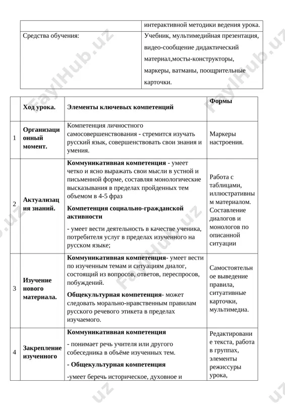 2 minuti xod uroka i.organizatsionniy moment: (slayd № 2) 1. privetstvie. - zdravstvuyte, rebyata! pochti v sem, nam nado vstat. chtob k uroku ne opozdat. v vosem nas zovyot zvonok. nachinaetsya urok v shkole uchat nas chitat, pribavlyat i umnojat. -rebyata zapomnite! v etom stixotvorenii est slovo, kotoroe svyazivaet nas s temoy nashego uroka. v kontse uroka ya sproshu vas ob etom. 2. raport dejurnogo: - segodnya v klasse ya dejurniy! kak blyustitel chistoti, musor vinesu iz urni, a potom polyu tsveti, dosku vitru vlajnoy tryapkoy, po mestam vsyo razloju, ne doljno bit besporyadka, ya za etim prosleju. (uchenik dokladivaet o poseshaemosti uchashixsya, a takje o sobitiyax v uzbekistane.) -rebyata, a kakiep razdniki proxodili nedavno? (slayd № 3) 21-oktyabrya prazdnik rodnogo yazika otmechali 30-letie . 18-noyabrya prinyat gosudarstvenniy flag respubliki uzbekistana 3. proverka gotovnosti uchashixsya k uroku.(slayd № 4) - pryamo seli, podtyanulis, i drug drugu ulibnulis, posmotreli na menya. …